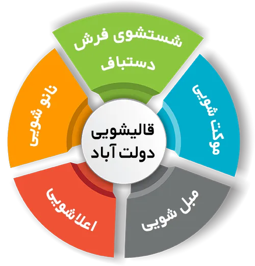 انواع خدمات در قالیشویی دولت آباد